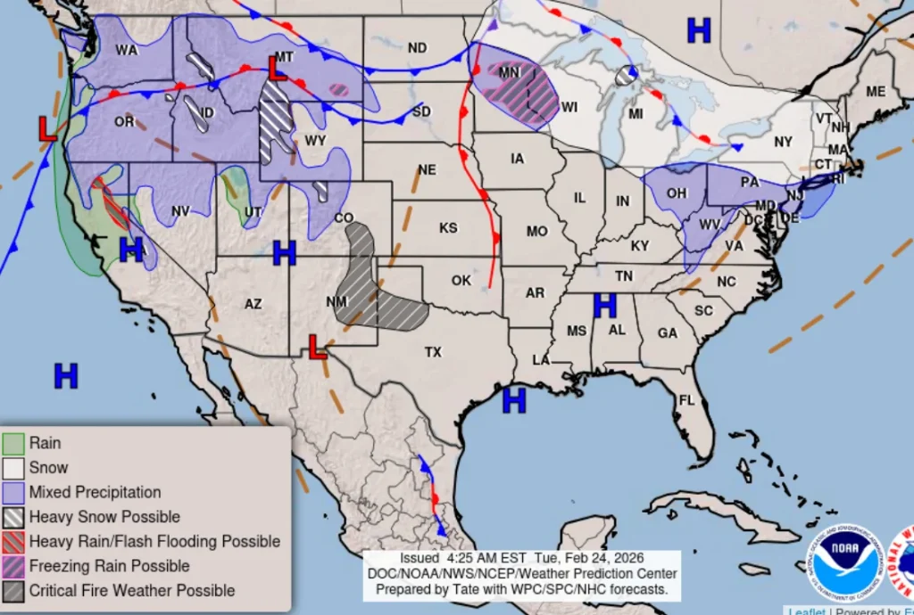 outsmarting the weather